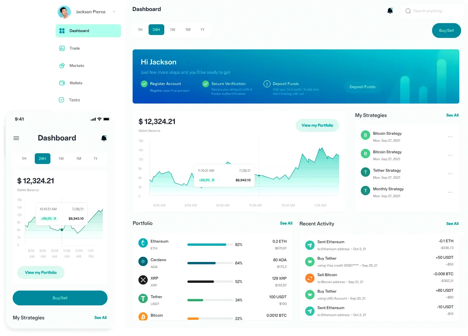 Sovrano Capitivo strategie trading