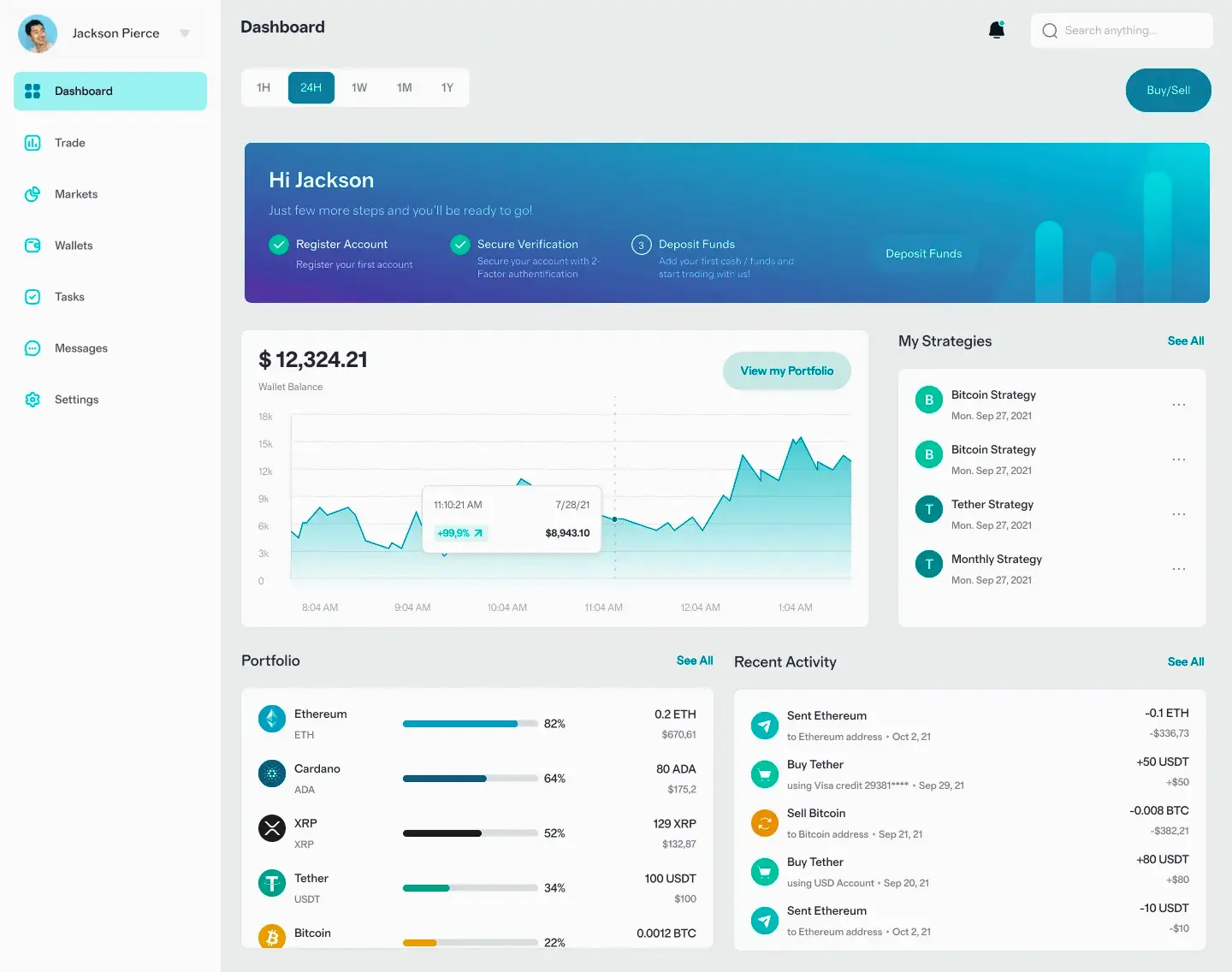 Sovrano Capitivo piattaforma trading